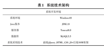 基于集成学习的大学生心理健康服务系统的设计与实现0