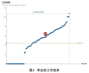 基于CDIO创新模式的软件工程教学改革研究与实践0