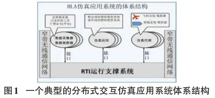 基于RTI数据交互服务优化的关键技术研究