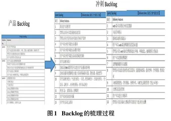 敏捷开发在校企互联网项目实践过程中的探索与实践0