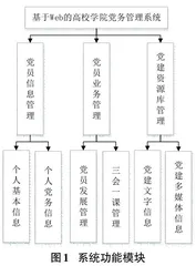 基于FineUI的二级学院党务管理系统的设计与实现0