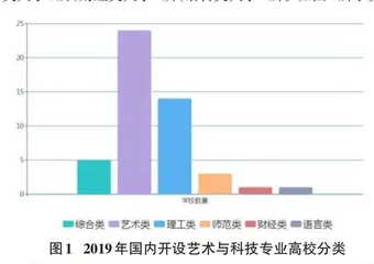 艺术与科技专业实训课程“项目导向式”教学模式研究