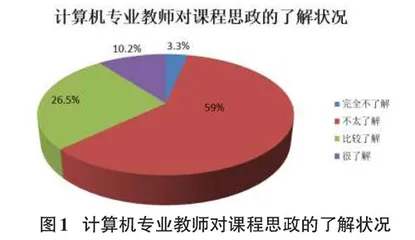 高职计算机专业教学中融入课程思政的实践路径