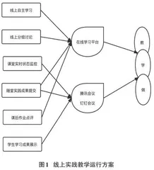 OMO视域下线上实践教学方法的研究