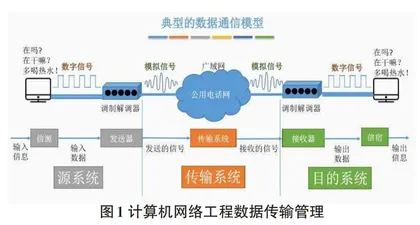 计算机网络工程全面信息化管理策略探讨0