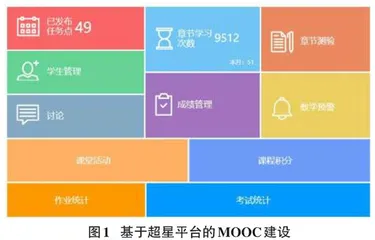 基于应用型人才培养的《计算机网络》课程教学改革研究  0