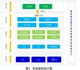 高职院校教学资料管理系统的设计与实现