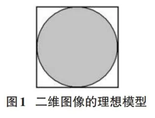 基于Python实现圆周率的三维模型研究