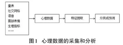 人工智能应用于心理学领域研究现状  