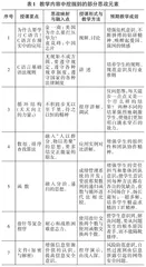 “新工科”背景下课程思政在《C语言程序设计》课程中的实践  