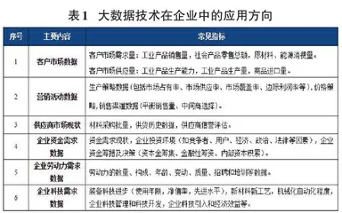 人工智能、大数据与云计算的融合研究0