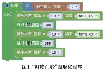 基于Arduino图形化编程的教学应用研究0