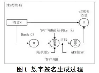 工业互联网的安全研究与实践0