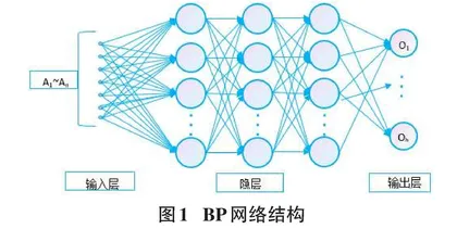 改进神经网络BP算法及其应用  