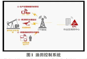 油田企业网络信息安全建设分析