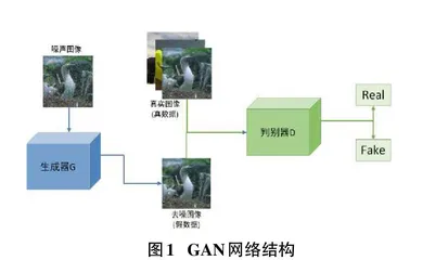 基于改进生成对抗网络的图像去噪方法