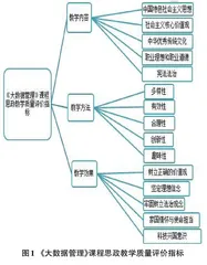 《大数据管理》课程思政教学质量评价体系研究