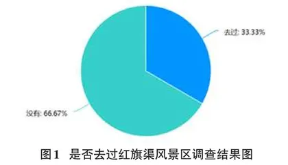 基于大数据技术的智慧红旗渠纪念馆建设问题研究 0