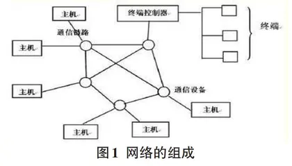 大数据时代计算机网络安全及防范措施研究