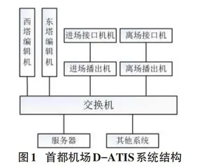 首都机场D-ATIS系统版本号无法更新问题分析0