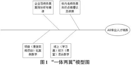 新工科背景下《虚拟现实技术》课程“一体两翼”教学模式构建与实践  0