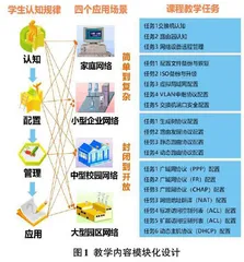 “三全育人”视域下理论实践一体化课程模块化教学设计探索