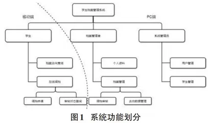 基于SSM框架的学生档案管理系统的设计与实现