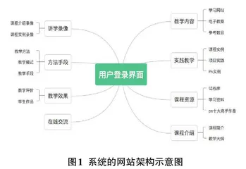 基于自主学习的图形图像处理网络教学软件系统的设计0