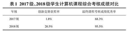 “互联网+高等教育”背景下民办高校计算机基础类课程立体式教学模式研究0