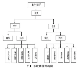 教务助手小程序的实现