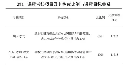 数据库原理及应用课程考核评价方式探讨