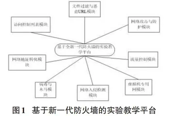 利用硬件防火墙推行信息安全技术教学改革实践研究