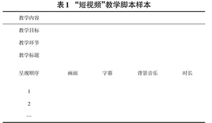 中职电子商务“短视频”教学的开发探索0