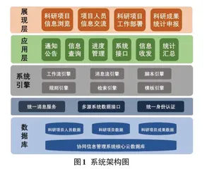 基于钉钉的科研项目管理平台设计与实现