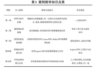 地方农业类高校机器学习课程本科教学探究