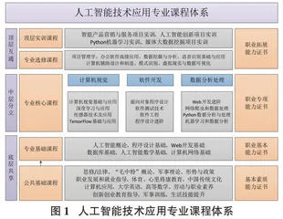 高职人工智能技术应用专业人才培养探索与实践0