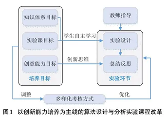 以创新意识培养为主线的算法设计与分析实验教学改革