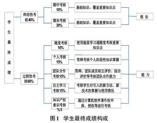 基于达成度评价的软件工程课程考核评价方式研究