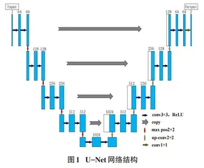 基于U-Net网络改进的混凝土裂缝检测方法0