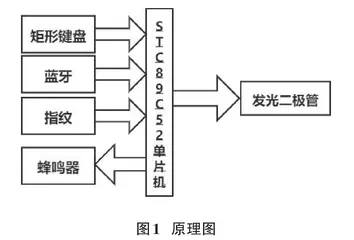 基于51单片机的电子智能密码锁