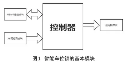 基于NB-IoT的共享停车位云系统的设计与实现0