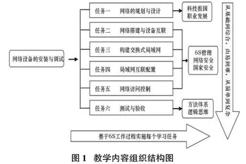 网络设备的安装与调试课程思政整体设计0