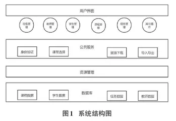 基于Scratch3.0的在线编程教学系统开发与应用0