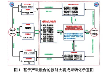 “一学二练三优化”模式的实践与研究