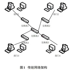 VLAN技术及相关应用研究0