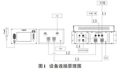 地铁宽带集群车载电台设备设计研究