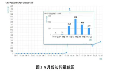 未报到先入学：基于网络教学平台的新生入馆教育方式实践探索——以浙江工贸职业技术学院为例