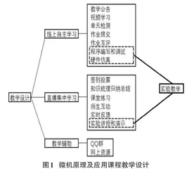 以核心素养为导向的微机原理及应用教学探索