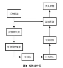 基于图神经网络的智能电网监测系统的设计