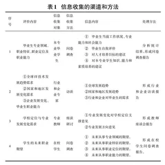 基于工程教育认证的计算机类人才培养机制探讨 